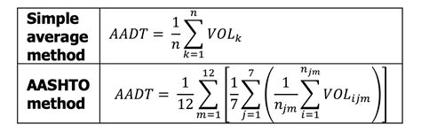 ESTIMATING AVERAGE DAILY TRAFFIC USING ALTERNATIVE METHO.